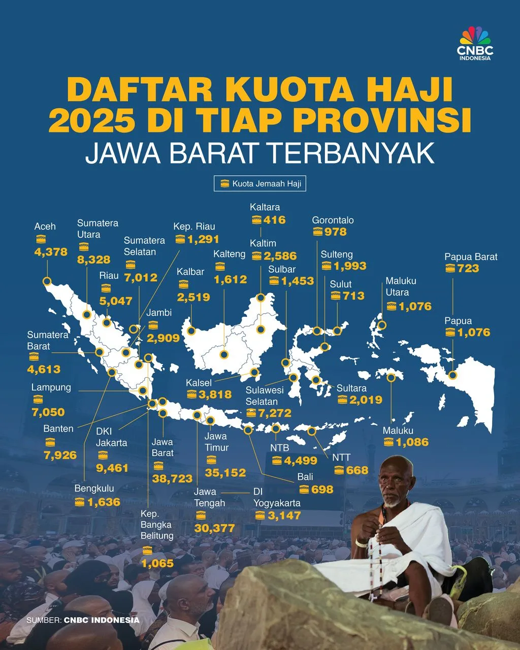 Kuota Haji
