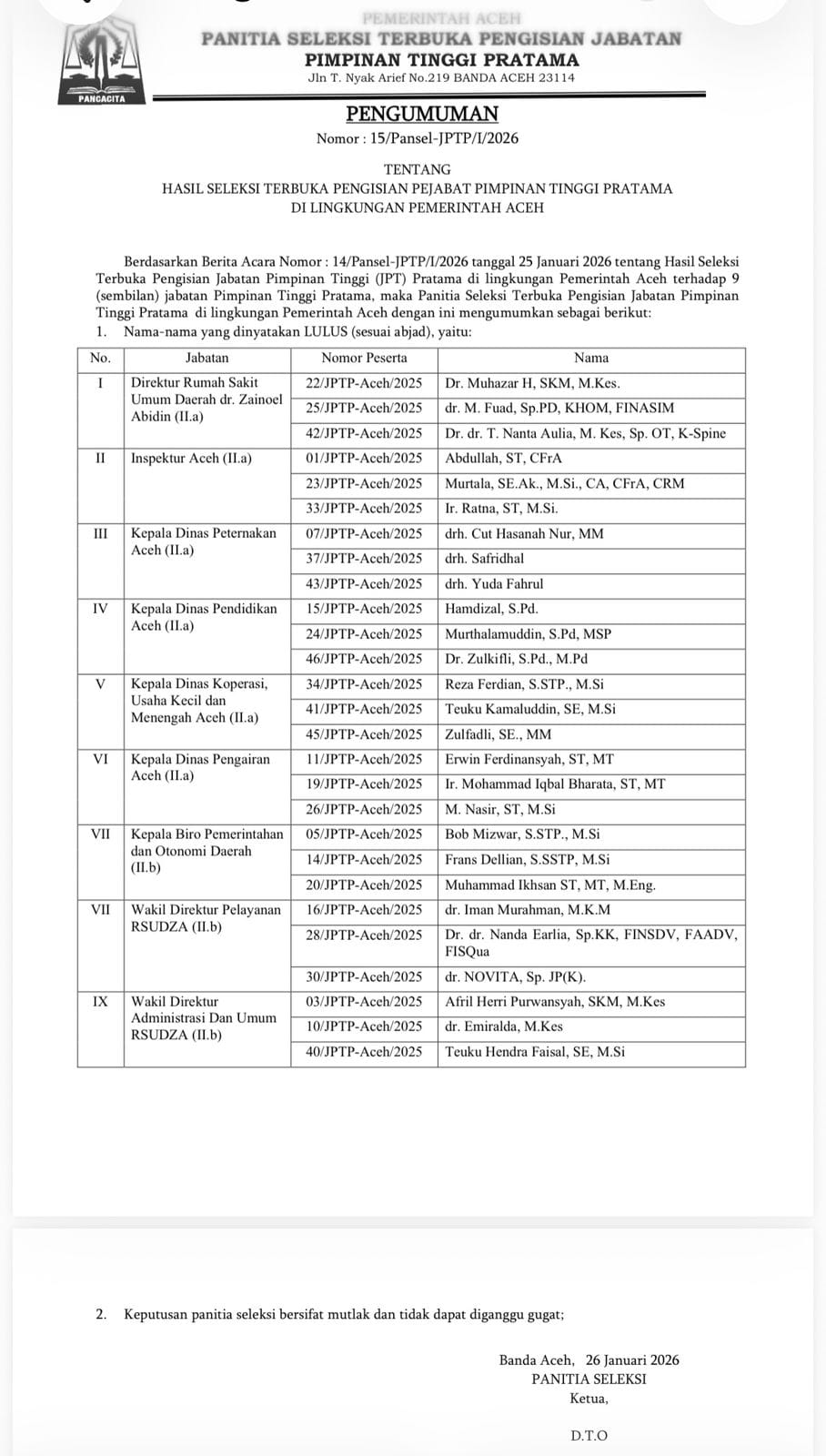 Pemerintah Aceh resmi mengumumkan tiga besar hasil Seleksi JPT Pratama untuk sembilan jabatan strategis. Dok. Humas Pemerintah Aceh
