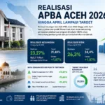 Realisasi APBA Aceh 2026 di Banda Aceh dengan aktivitas kantor pemerintahan dan pelayanan publik