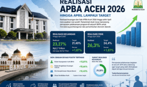 Realisasi APBA Aceh 2026 di Banda Aceh dengan aktivitas kantor pemerintahan dan pelayanan publik