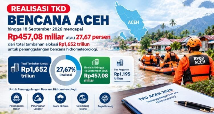IMG-20260922-WA0001 Ilustrasi. Realisasi TKD bencana Aceh untuk penanganan bencana hidrometeorologi tahun 2026